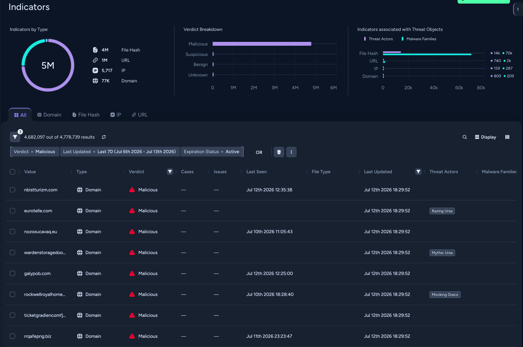 This screenshot from Cortex UI shows the XTI Indicators page listing indicators.