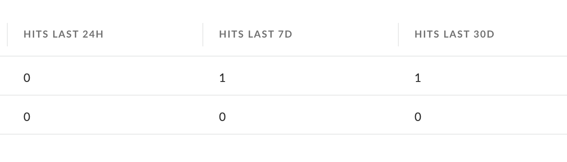 HITS_DLP_screen.png