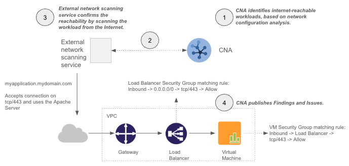 cna-how-it-works-diagram.png