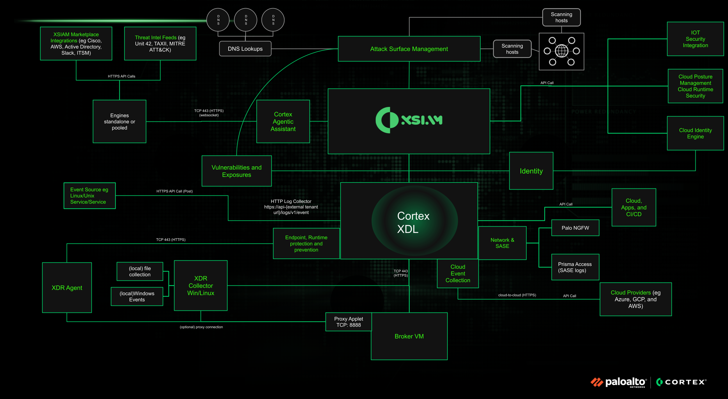 xsiam-arch-detailed.png