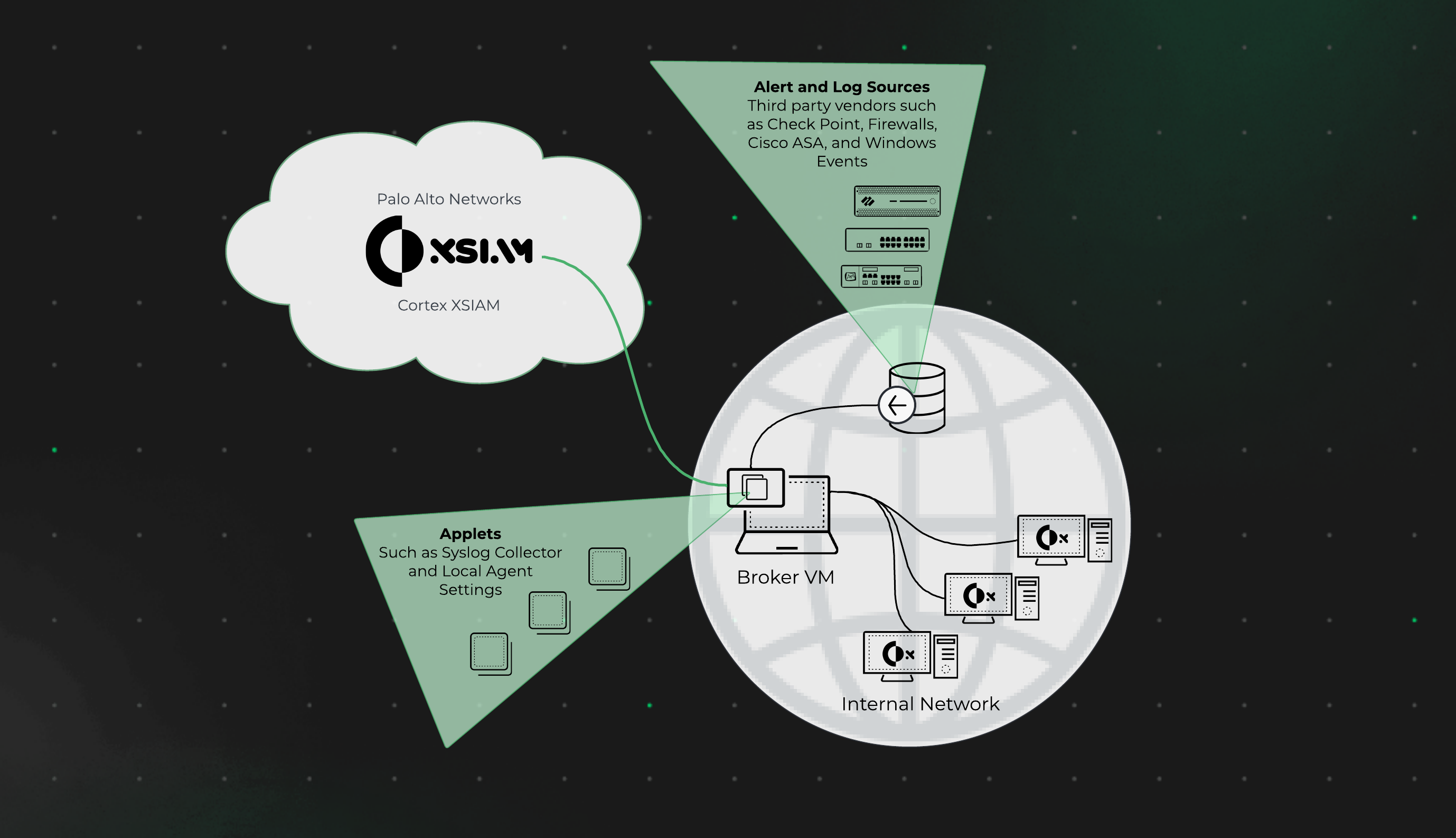 Broker_VM_overview__XSIAM_.png
