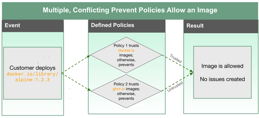 CWP-EX-ALLOW.png
