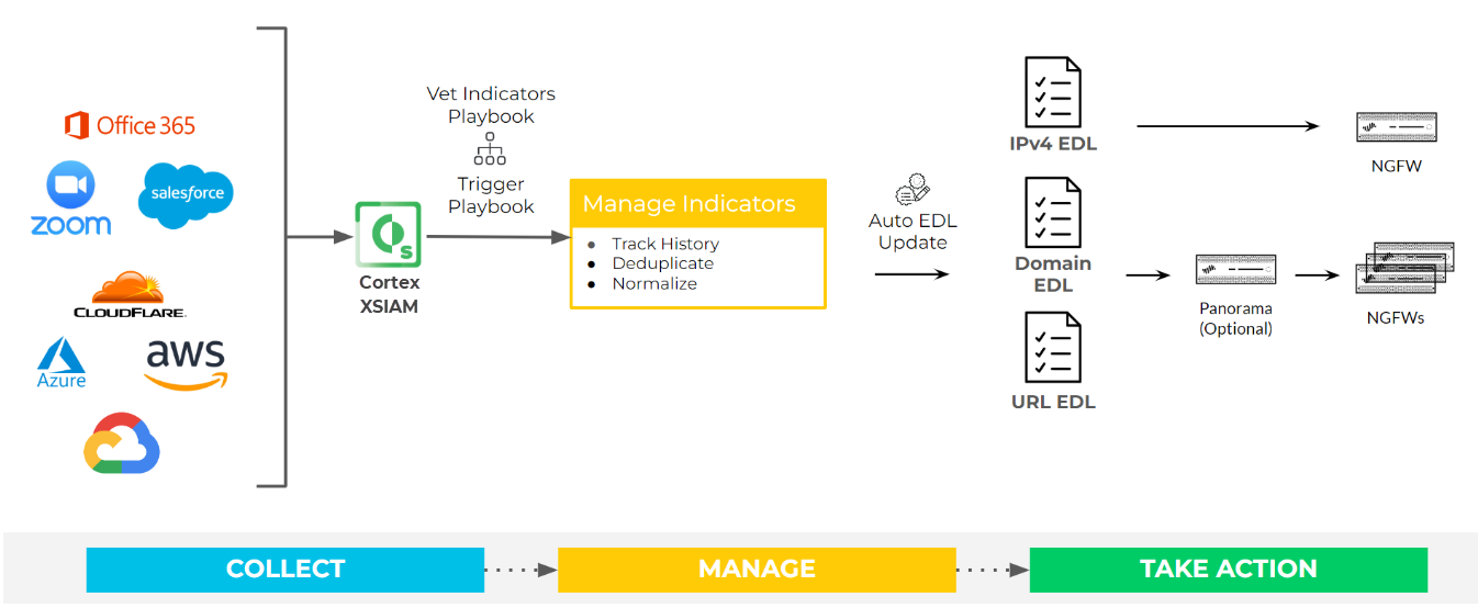 xsiam-use-case.png