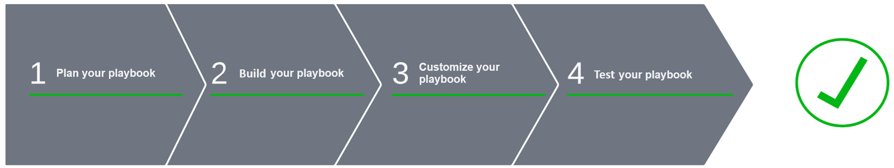 playbook-development-flow-4.png