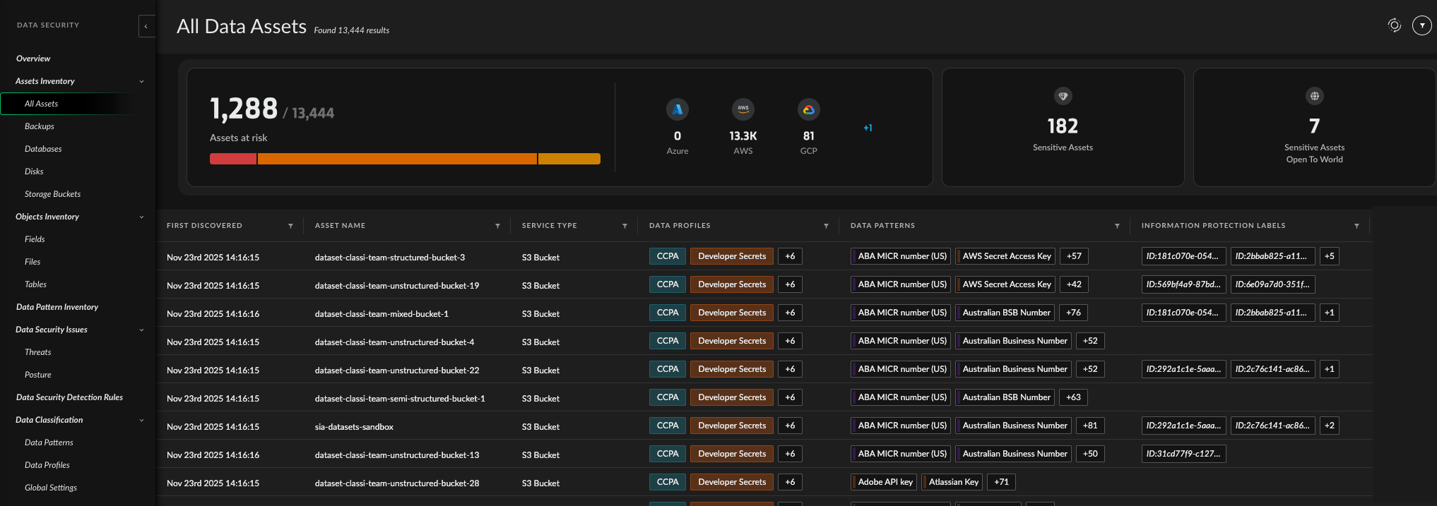 all_data_assets_Jan2026.png