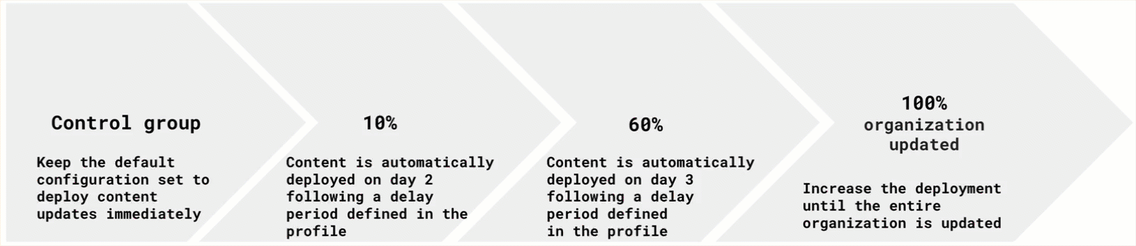 contentupgradeflow.gif