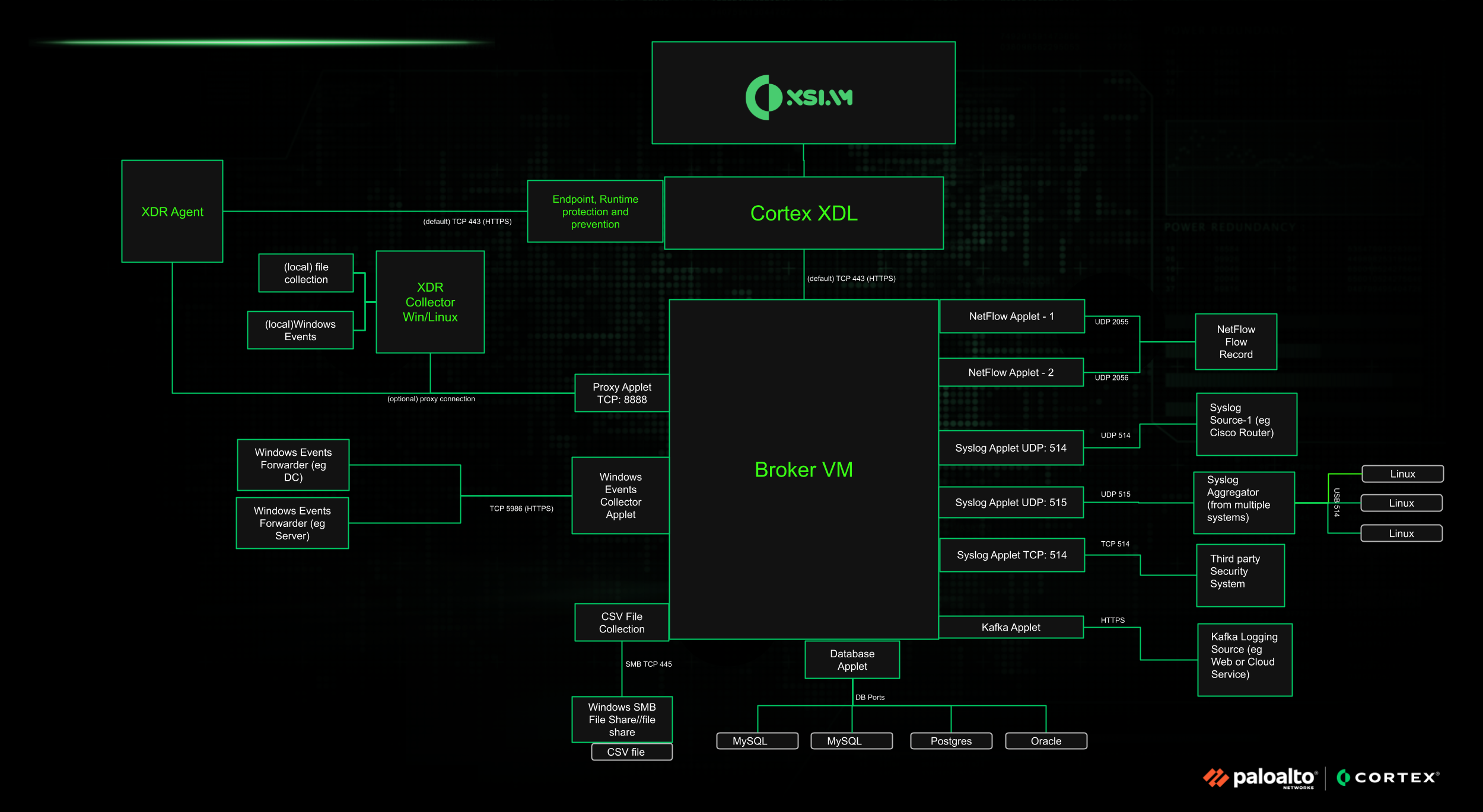 Broker_VM-arch.png