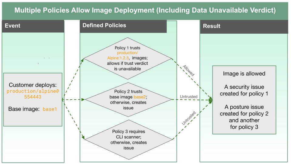 CWP-EX-ALLOW-PARTIAL.png