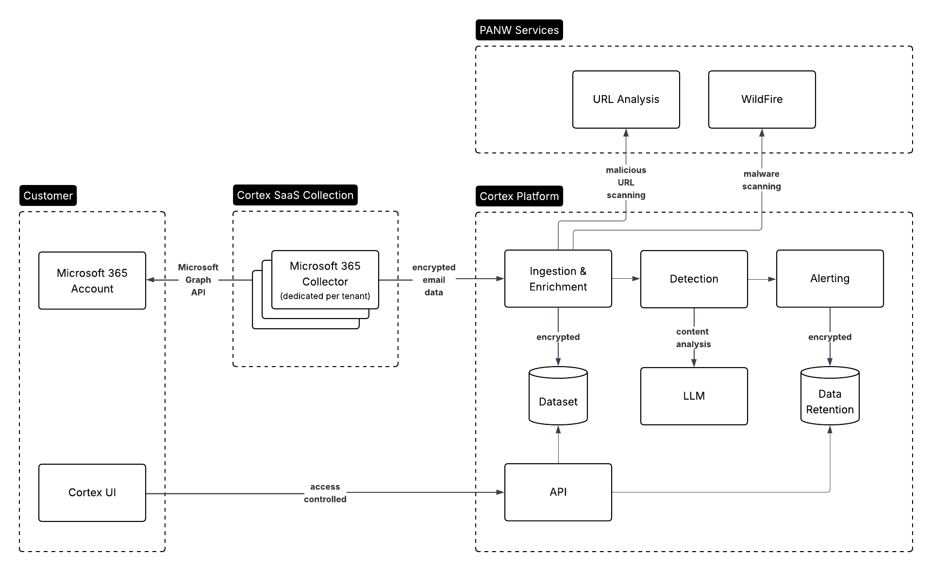 Simplified_Email_Security_Architecture__2_.png