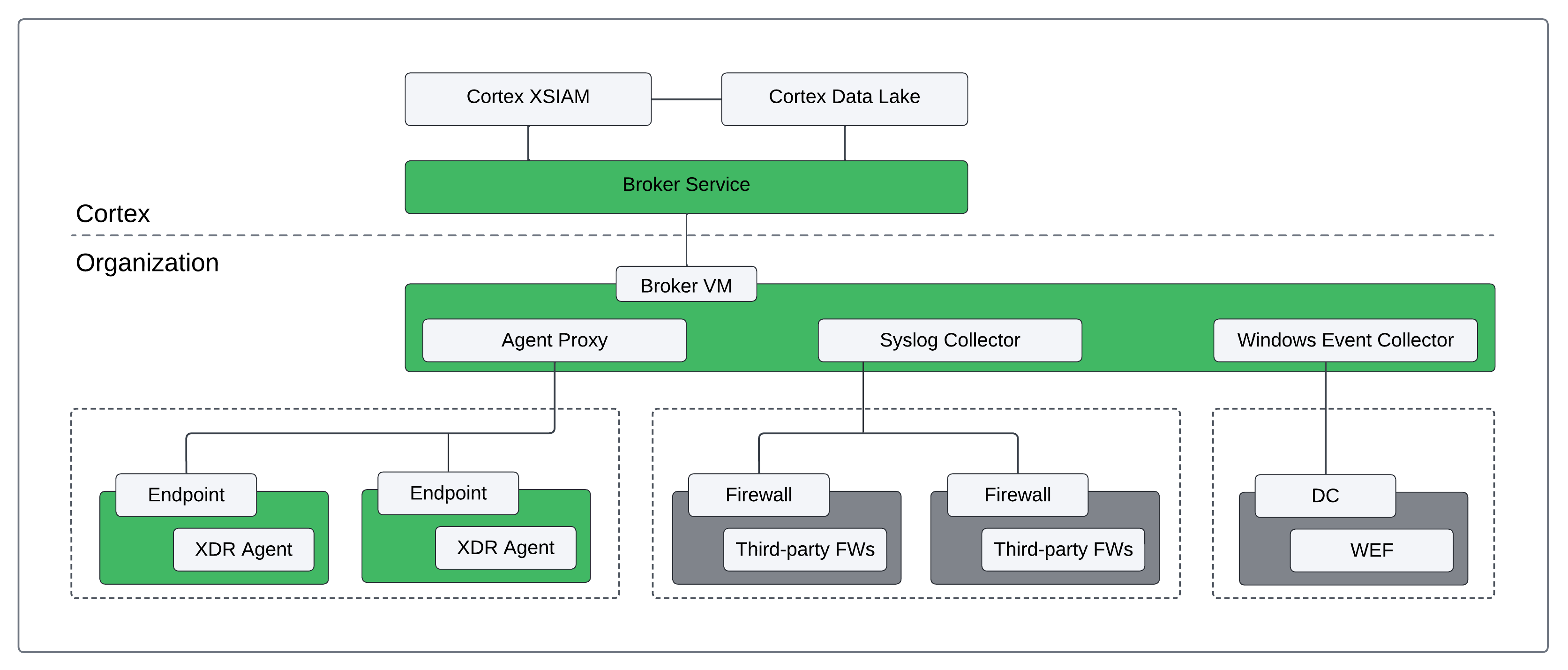 Broker_VM_Flow_chart__XSIAM_.png