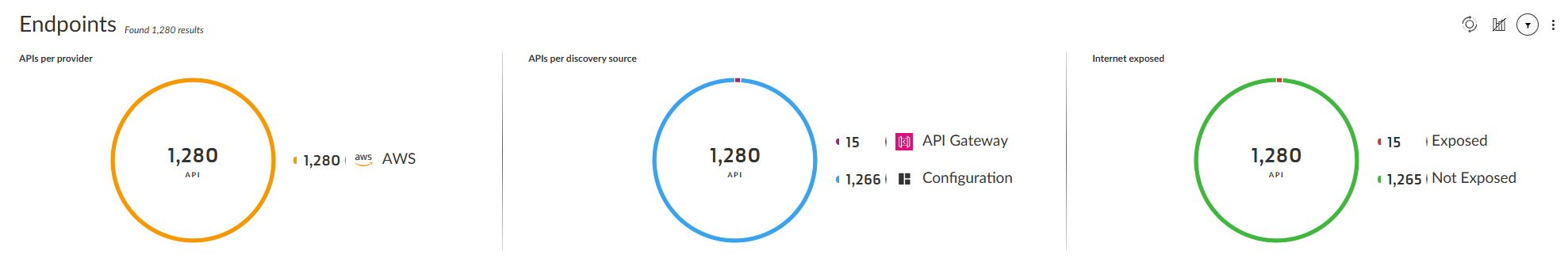 api_security_endpoints_graph.png