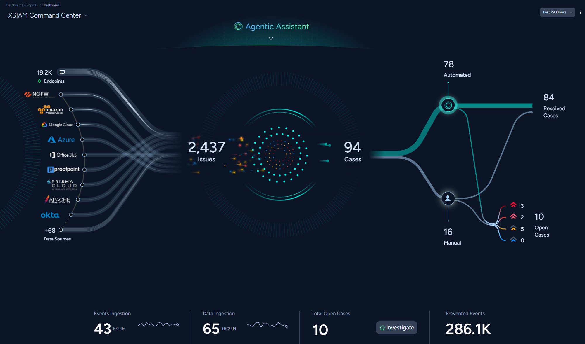 XSIAM\_Command\_Center-Platform.png
