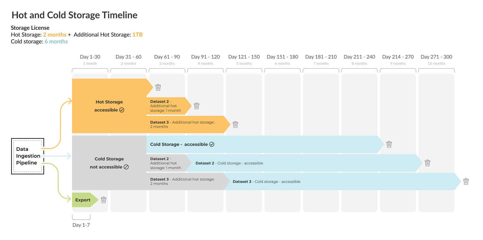 Dataset_storage_timeline.png
