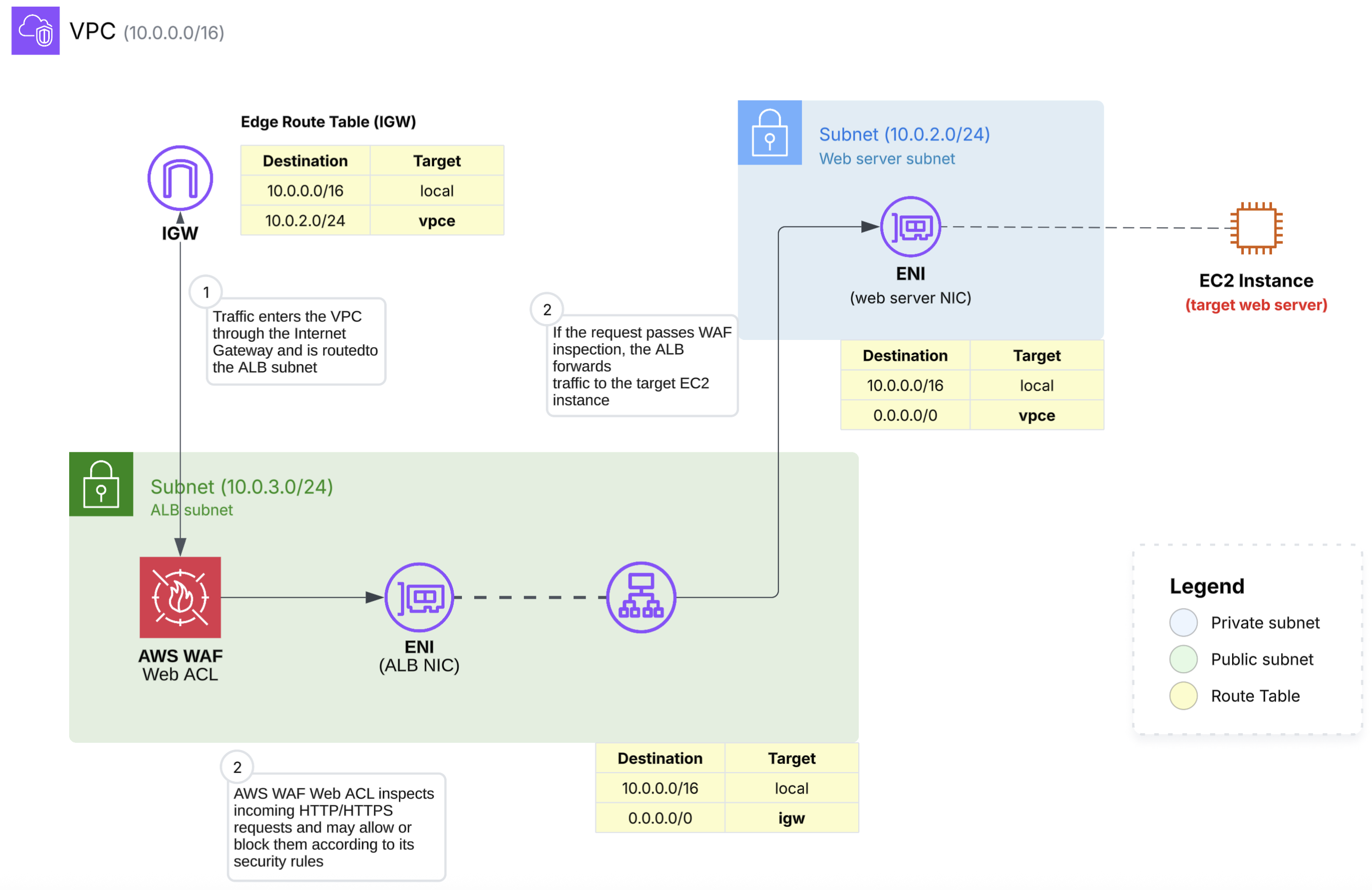 cna-aws-waf.png