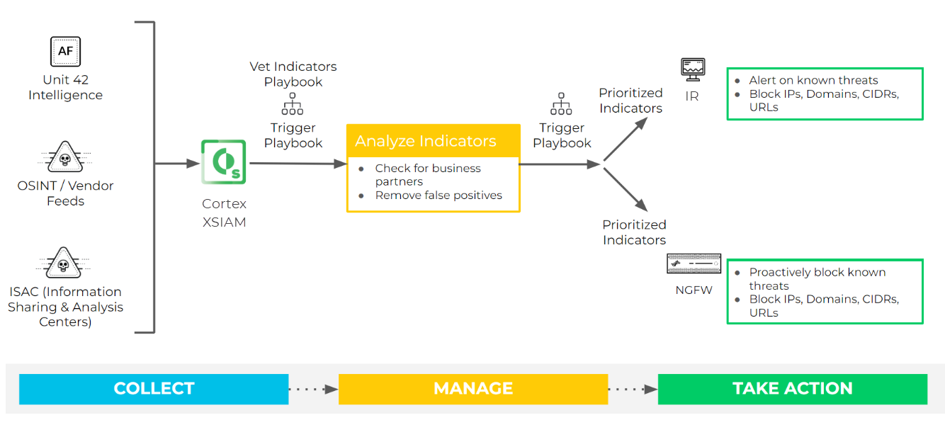 xsiam-use-case-2.png