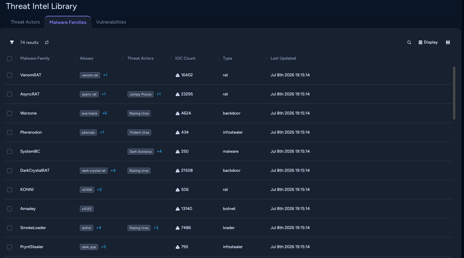 This screenshot from Cortex UI shows the XTI Threat Intel Library page listing malware families.
