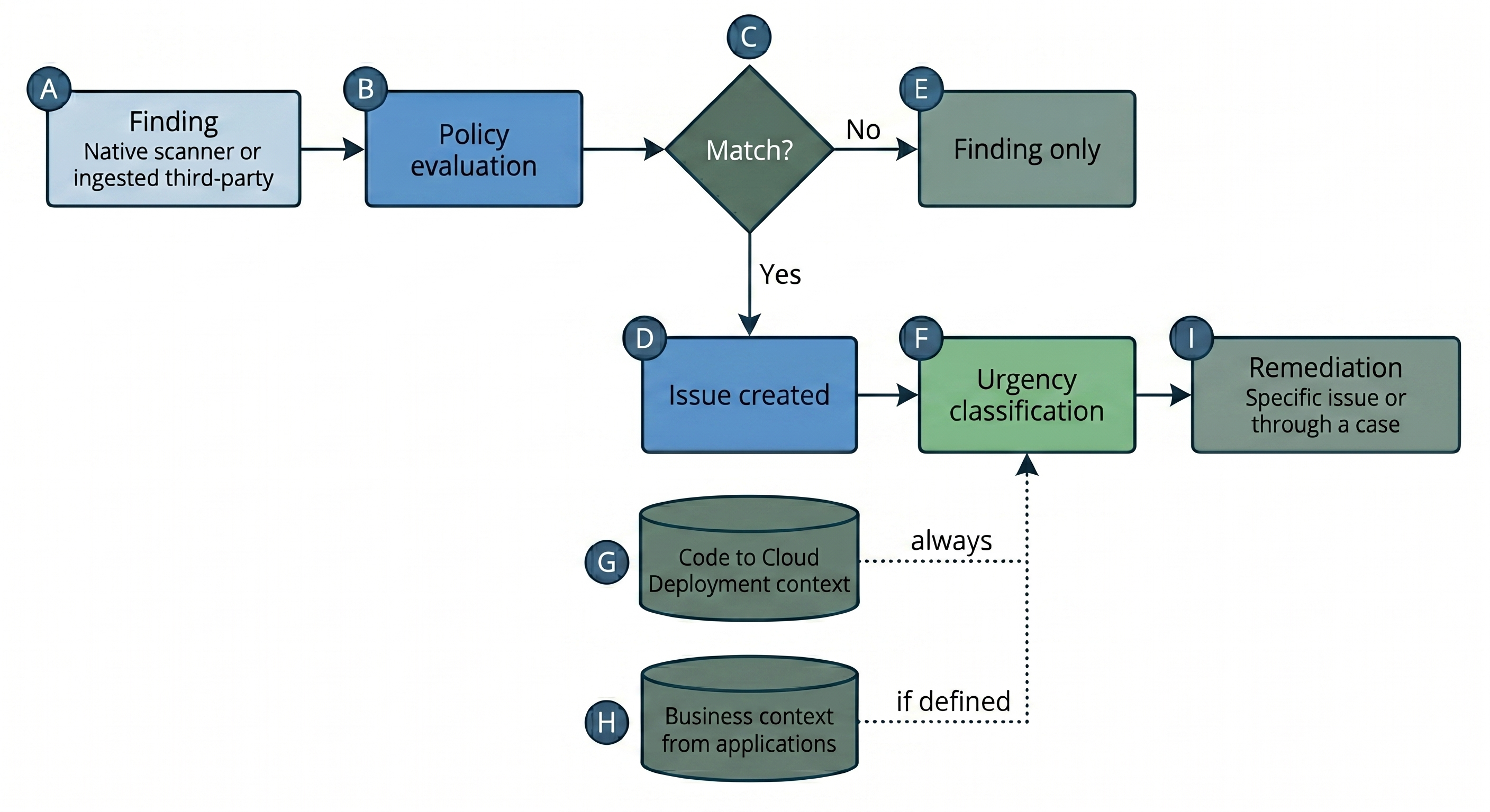 aspm-workflow3.png