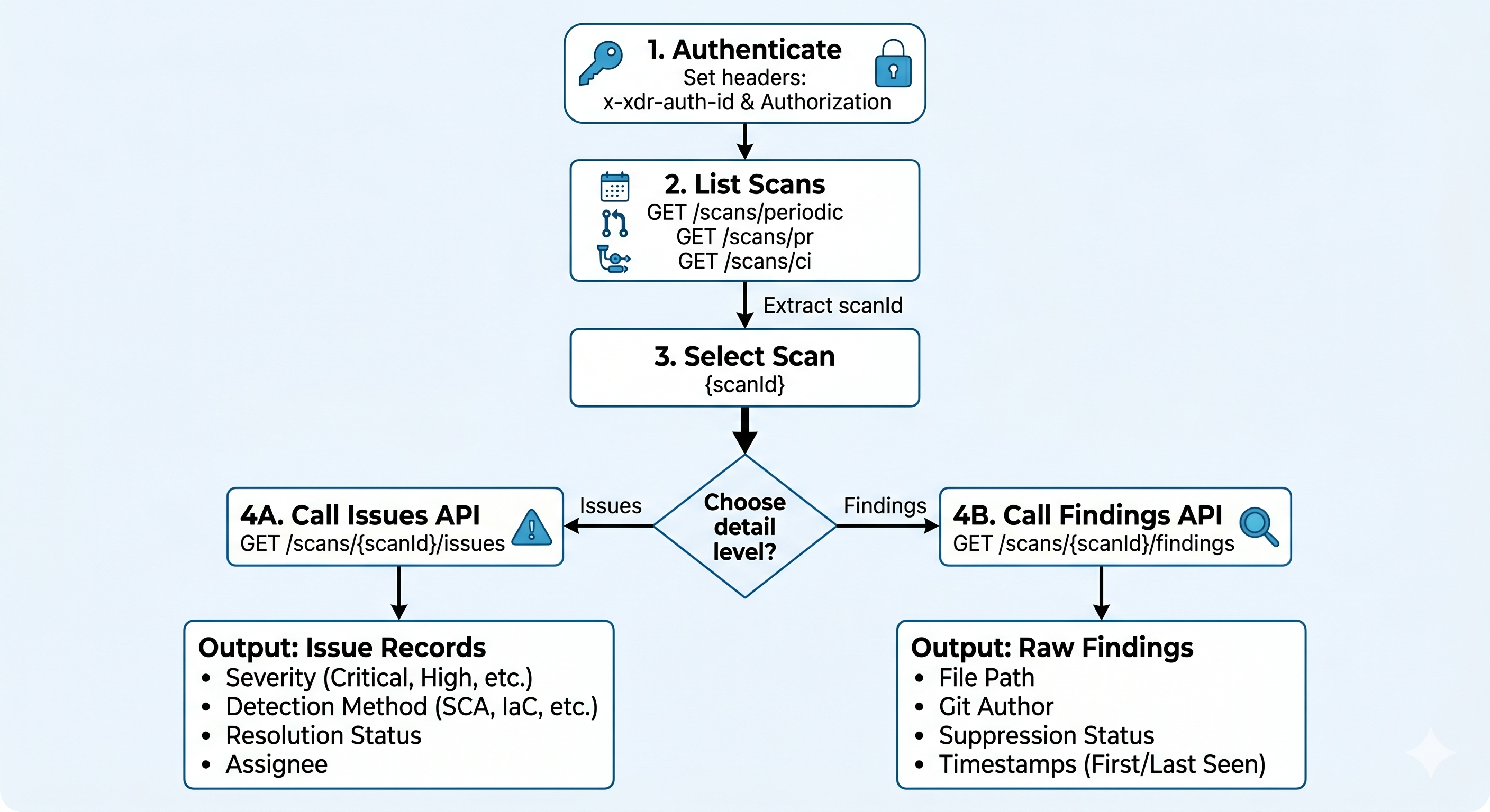issue-retrieval-workflow.png