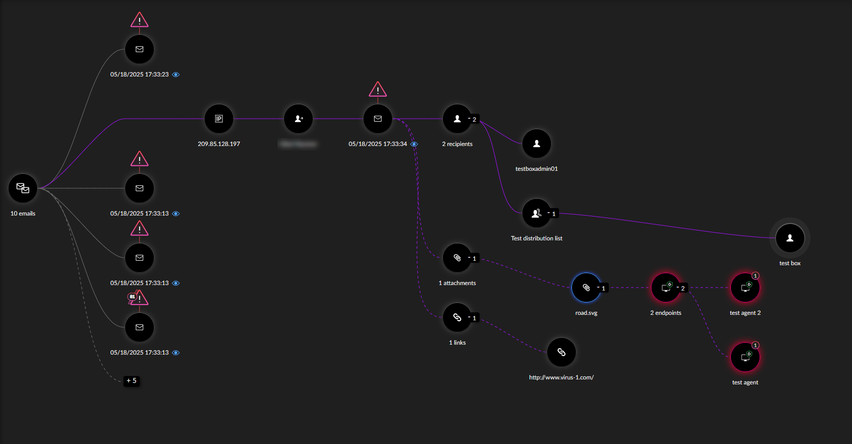 Email\_Issue\_causality\_view.png