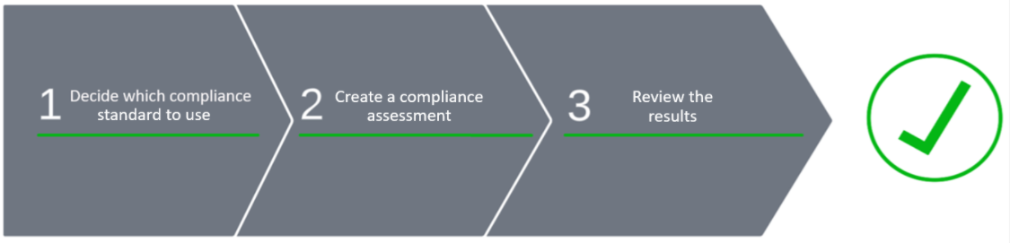 cortex-cloud-compliance-flow.png