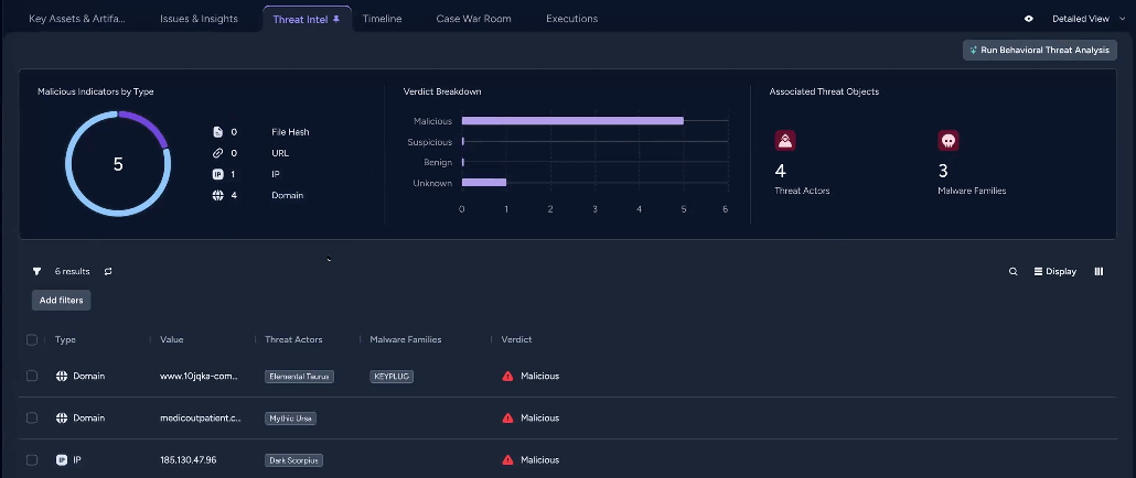 This screenshot from Cortex UI shows the threat intel tab in the Details view of a case.