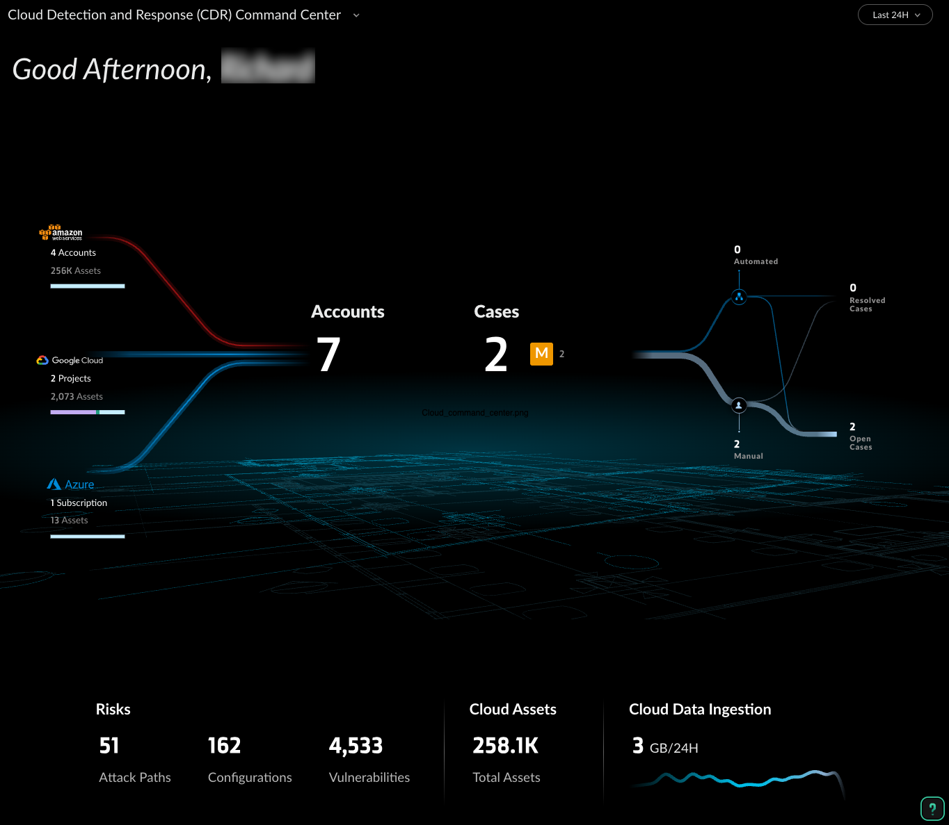 Cloud\_command\_center.png