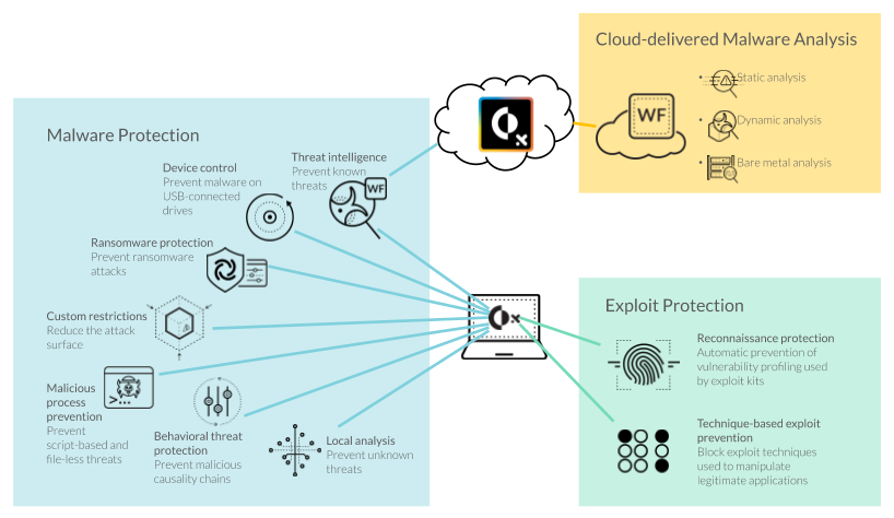 cortex-xdr-multi-method-prevention.png