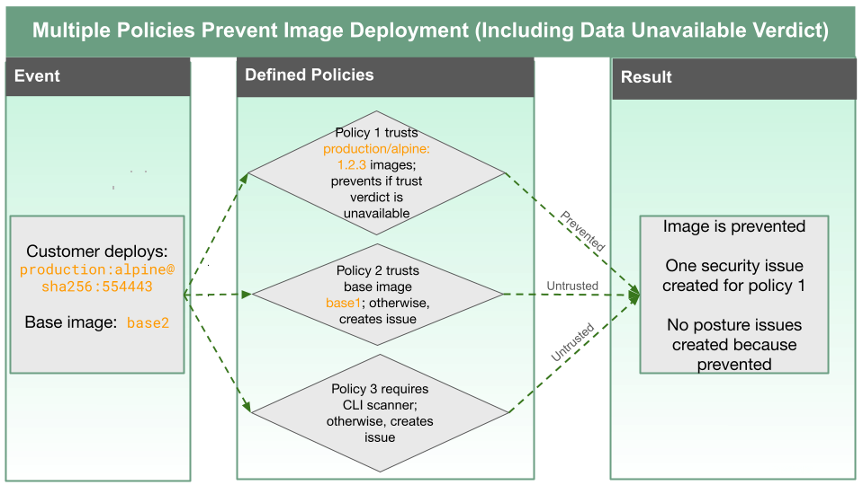 CWP-EX-PREVENT-PARTIAL.png