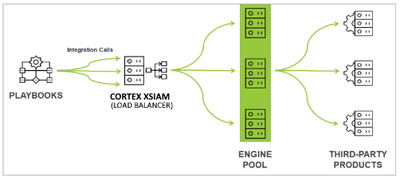 load-balancing-xsiam.png