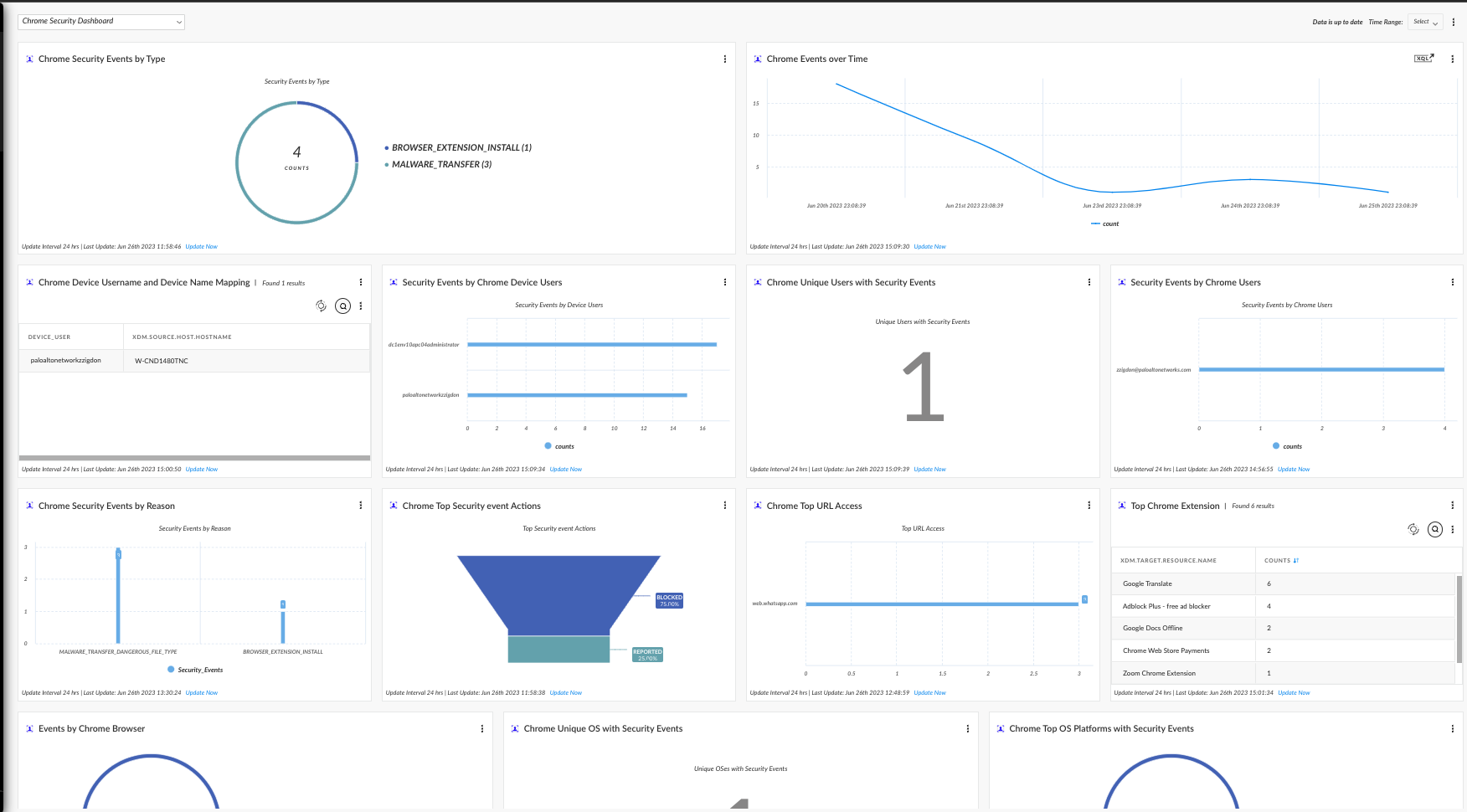 Chrome Security Dashboard screenshot