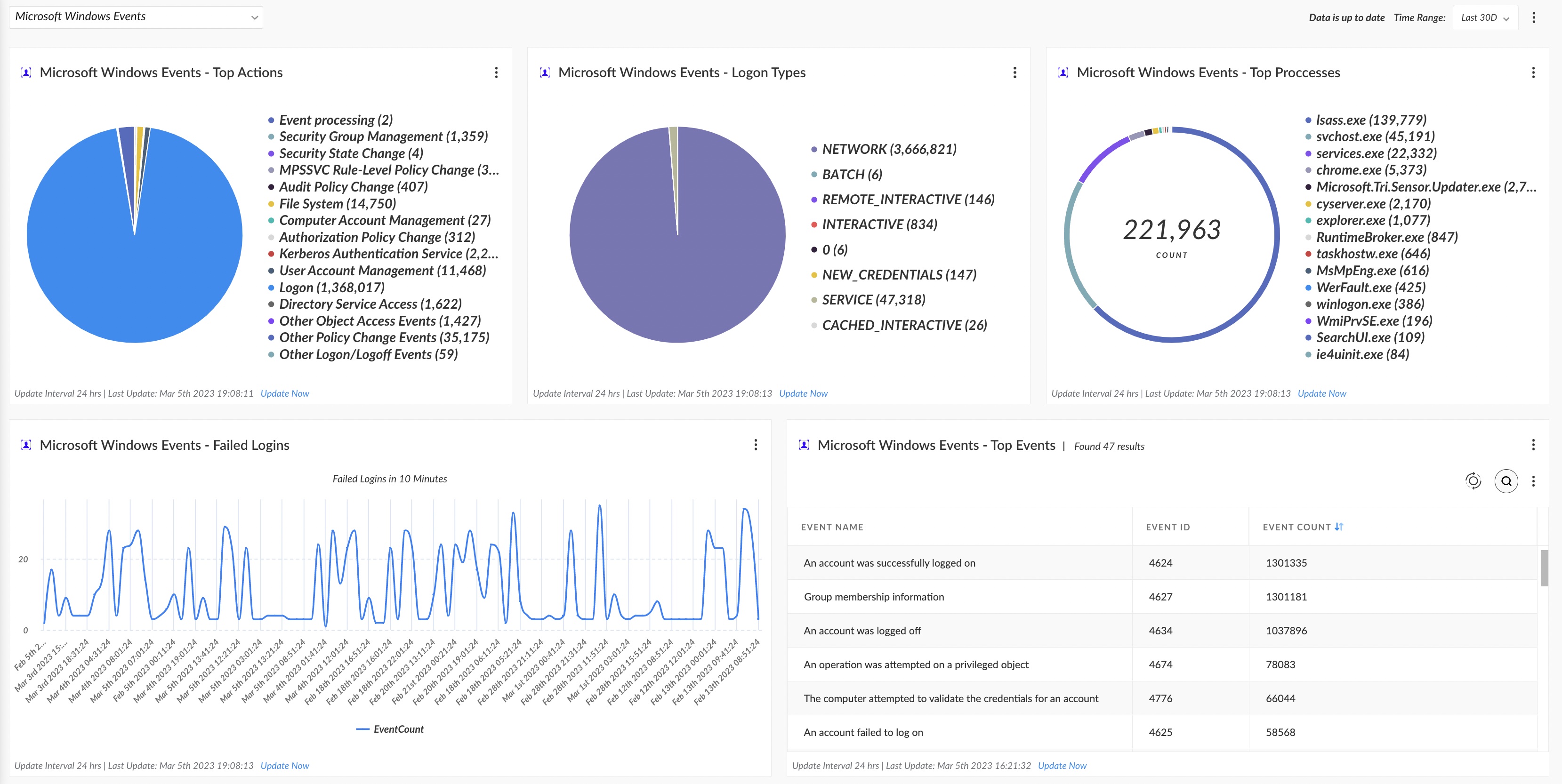 Microsoft Windows Events screenshot