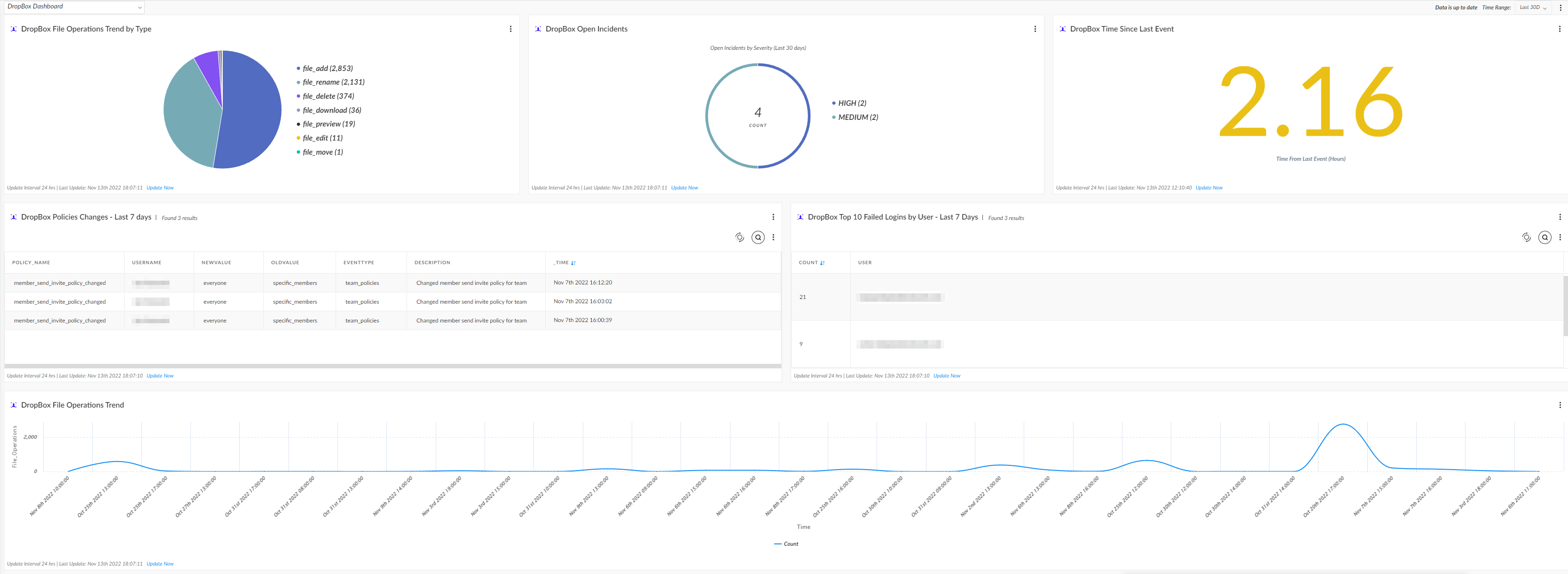 DropBox Dashboard screenshot