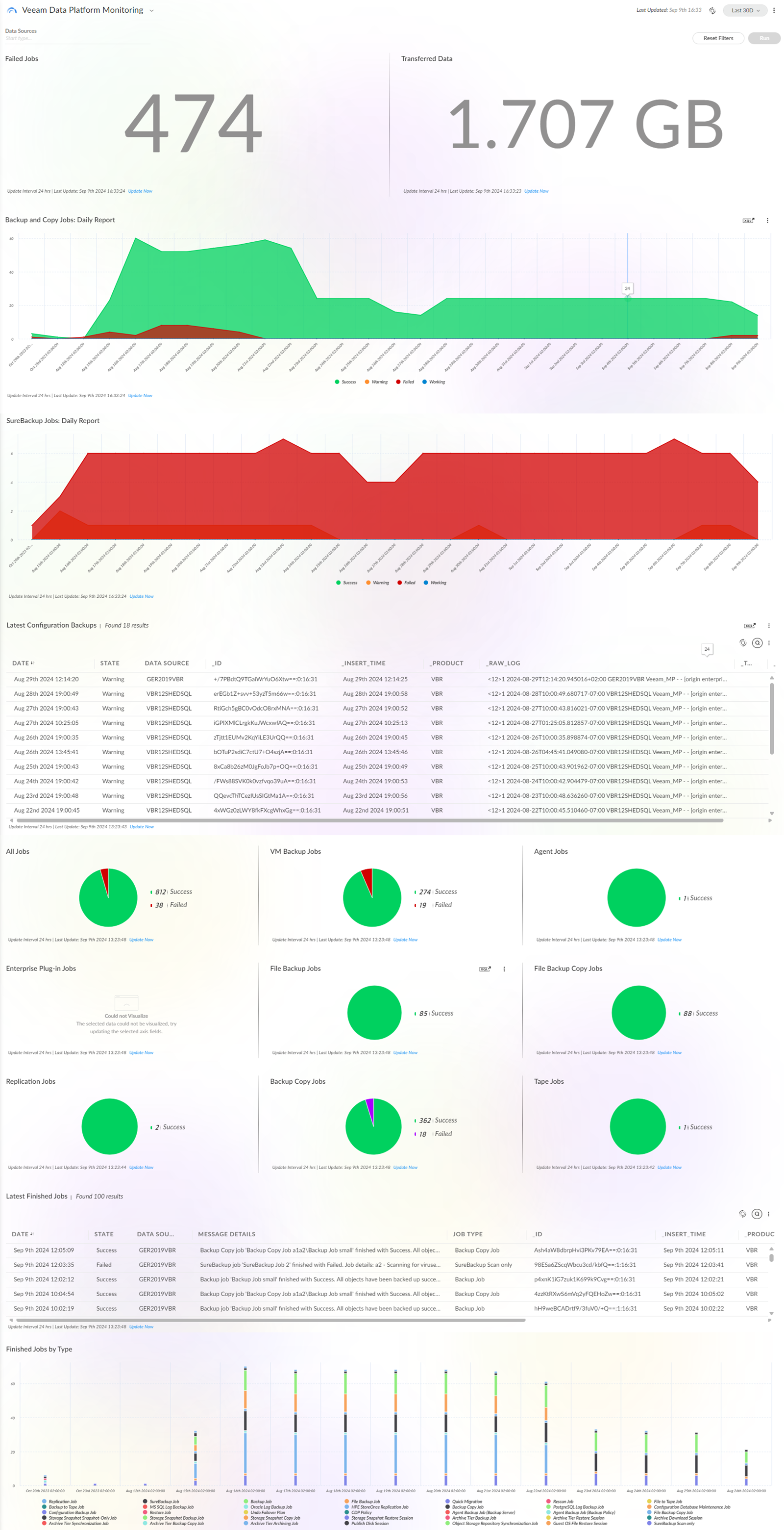 Veeam Data Platform Monitoring screenshot