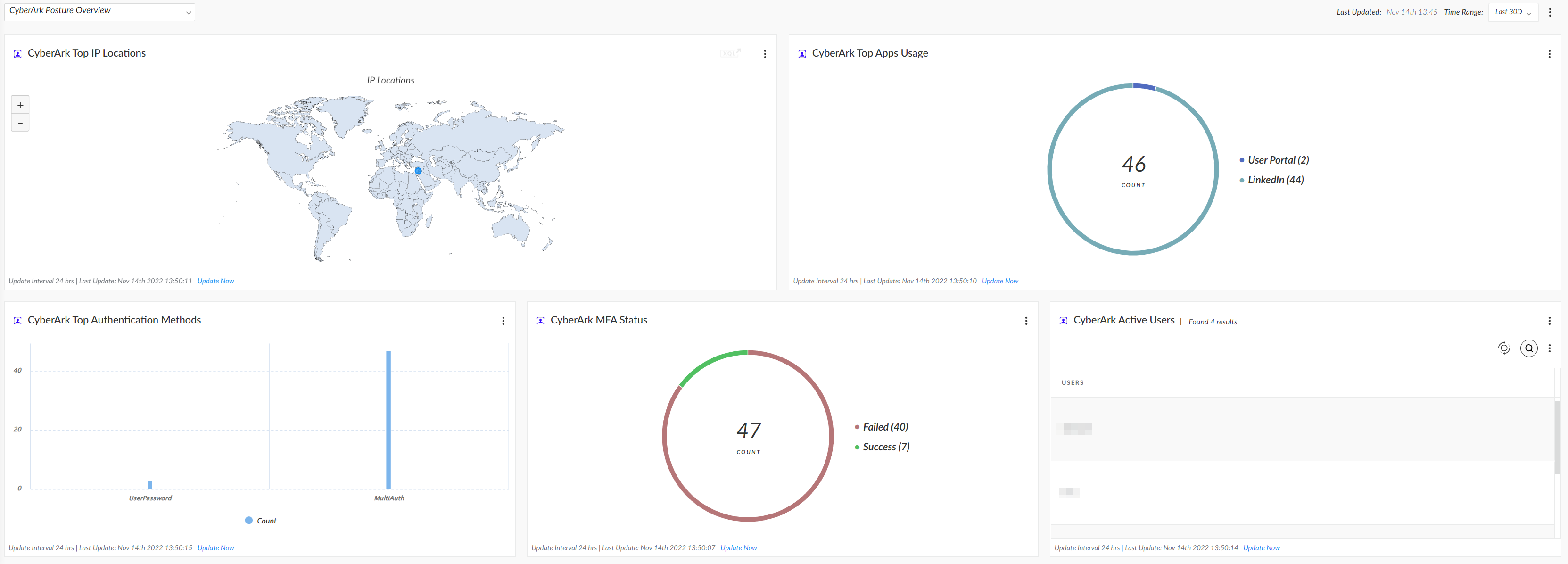 CyberArk Posture Overview screenshot