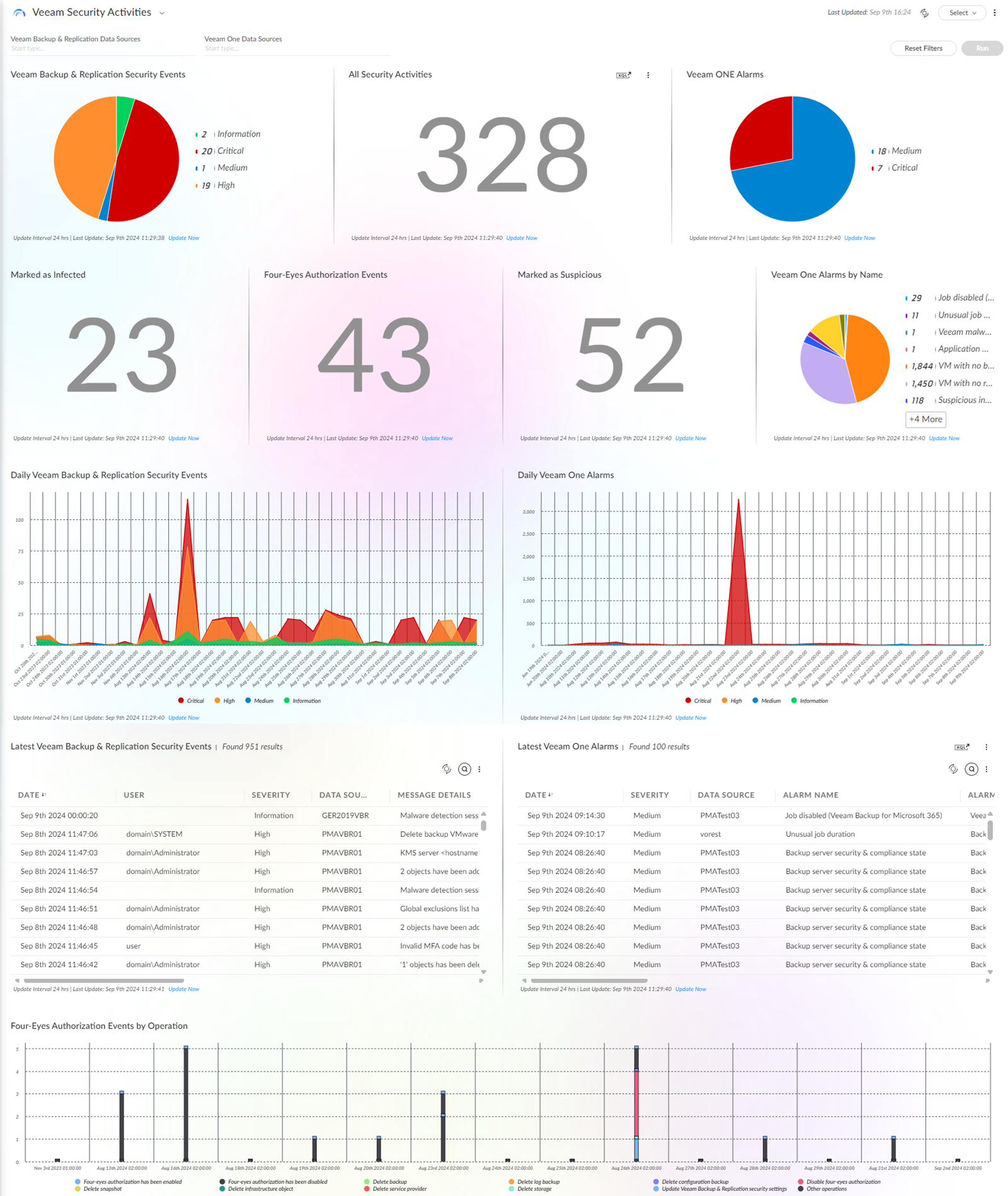 Veeam Security Activities screenshot